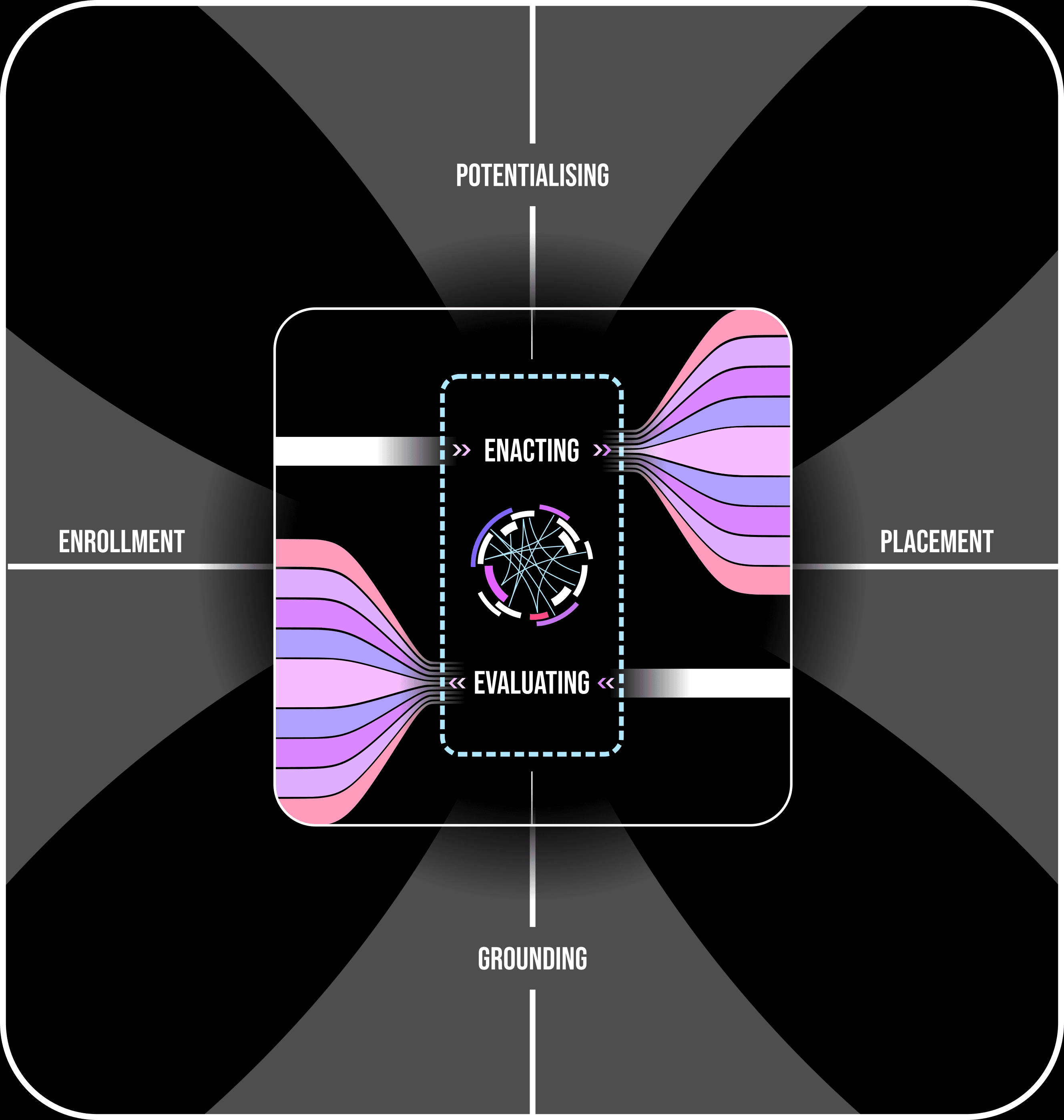 Organising pattern